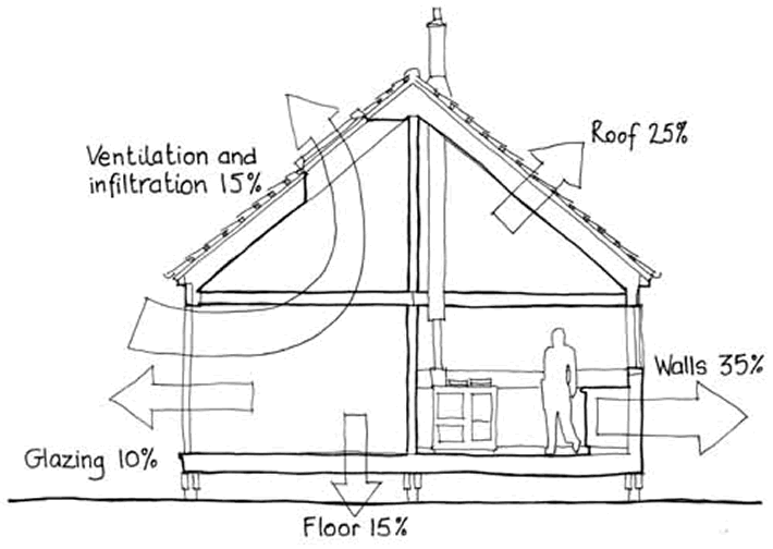 710x504 Why Insulate Your Home Advice From Titan Insulation, Worthing, Sussex - Insulation Drawing