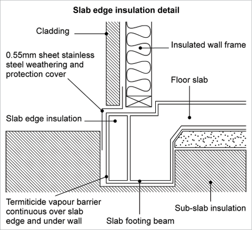 500x457 a line drawing showing the components required to reduce termite - Insulation Drawing