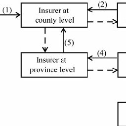 255x255 schematic drawing of an operation model for an agriculture - Insurance Drawing