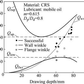 320x320 Experimental Results Of Crs Obtained - Intelligent Drawing