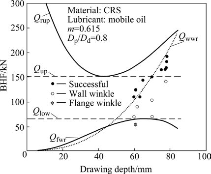 429x354 Experimental Results Of Crs Obtained - Intelligent Drawing