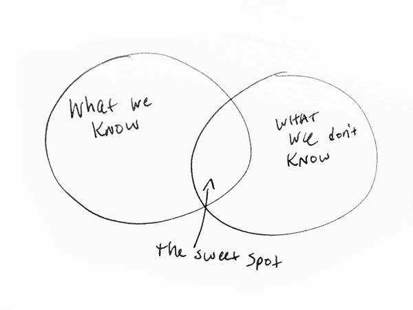 600x450 Venn Diagrams Are Very Important To Appear Smart Bo Olafsson - Intelligent Drawing