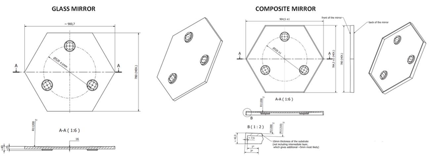 850x310 The Mechanical Interface Drawing For Glass - Interface Drawing