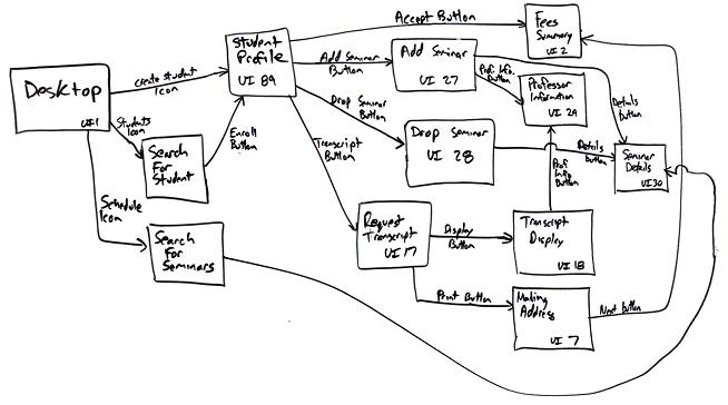 654x364 User Interface Flow Diagrams - Interface Drawing