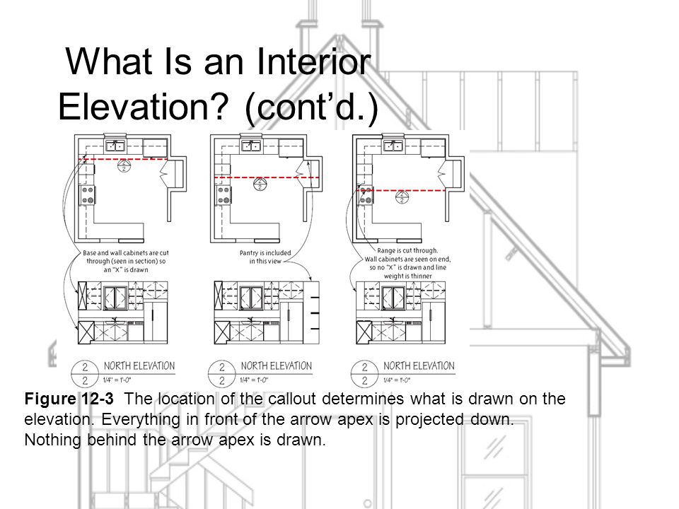 960x720 week drafting interior elevations and sections - Interior Elevation Drawing