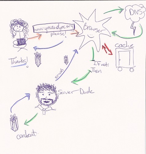 476x500 draw how the internet - Internet Drawing