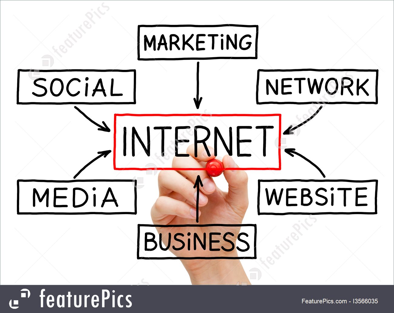 1300x1034 image of hand drawing internet flow chart - Internet Drawing