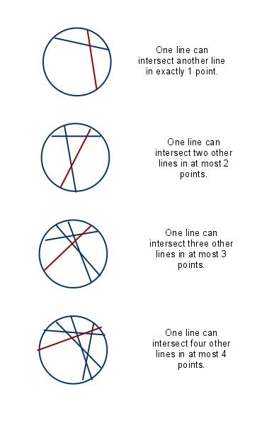 387x618 Maximum Number Of Points Of Intersection Of Lines - Intersection Drawing