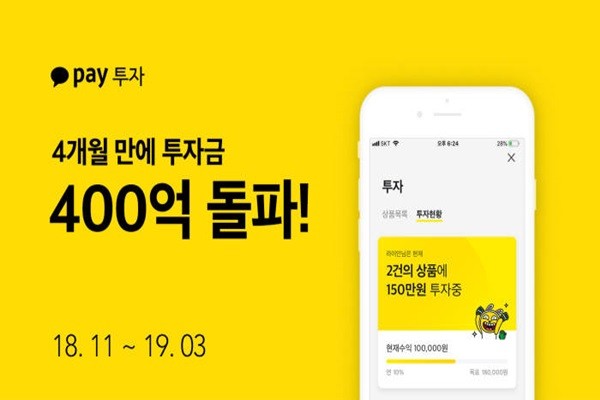 600x400 kakao investment drawing huge popularity - Investment Drawing