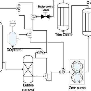 320x320 piperazine loss from m pz in the isda with cycling - Isda Drawing