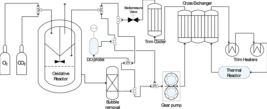 850x348 Process Flow Diagram Of The Integrated Solvent Degradation - Isda Drawing