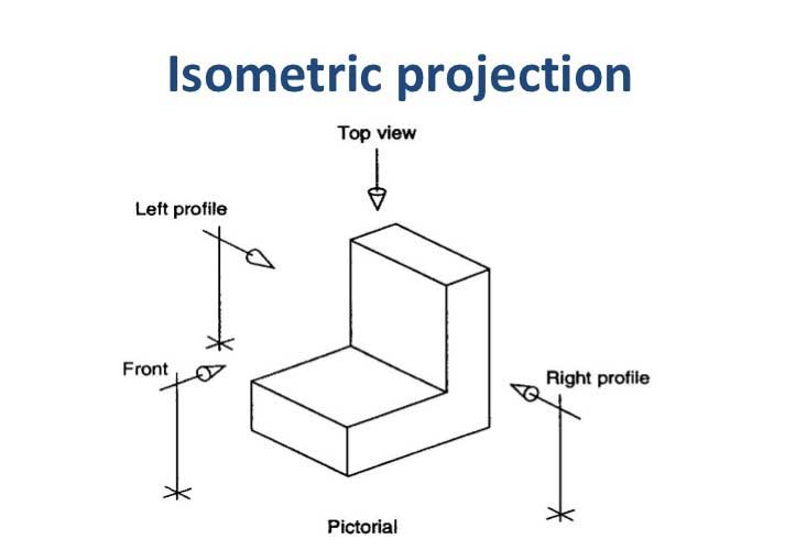 723x500 Isometric Drawing, Projection - Isometric Drawing