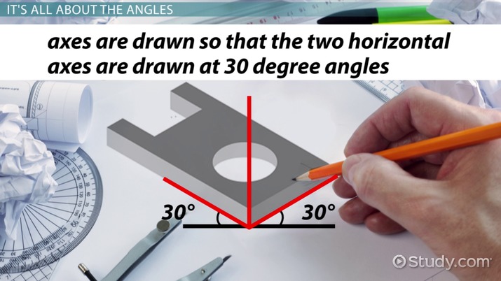 715x402 What Is An Isometric Drawing - Isometric Drawing Book