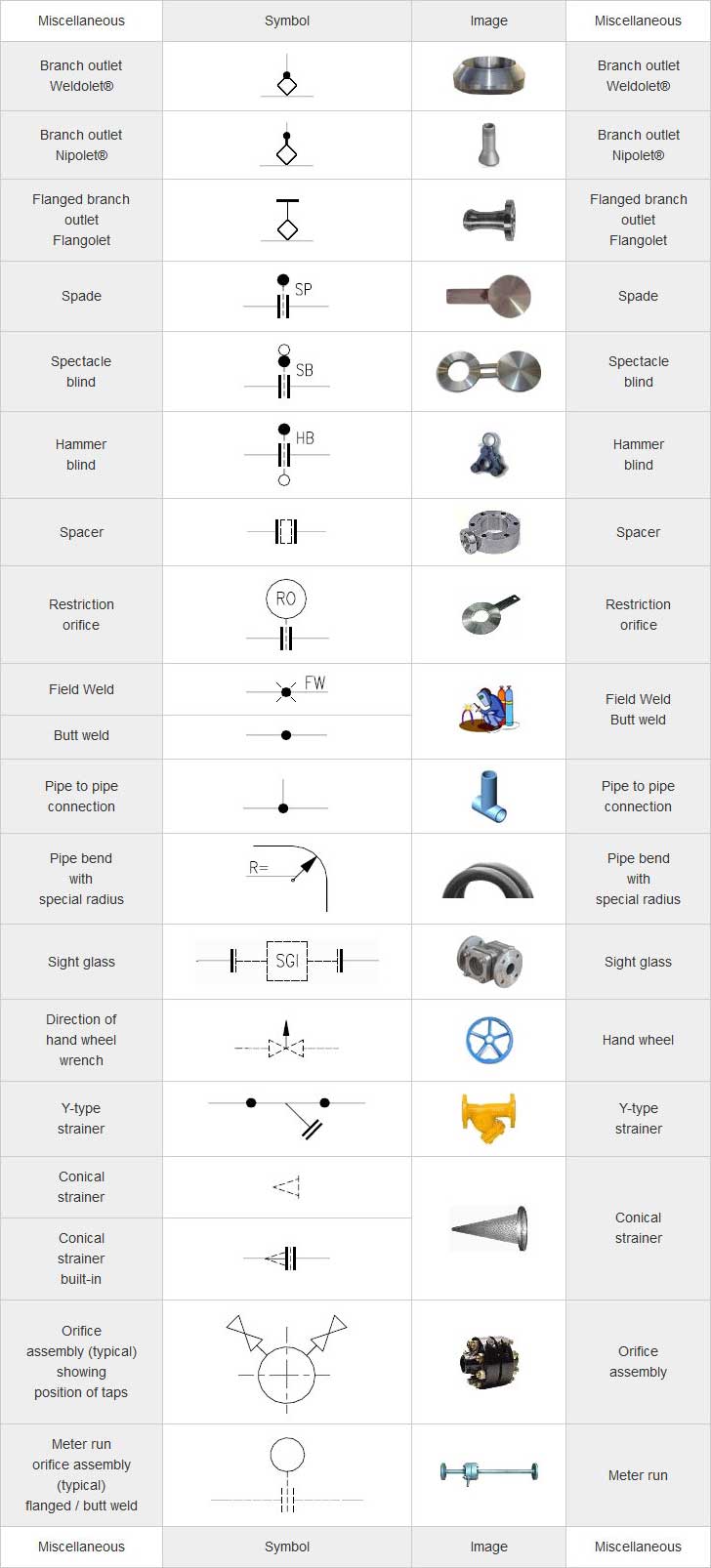 728x1606 piping coordination system - Isometric Drawing Definition