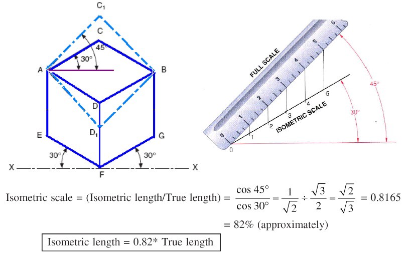 Isometric Drawing Definition at Explore collection of Isometric Drawing