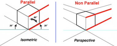 381x151 Difference Between Orthogonal Map And Isometric Map - Isometric Drawing Definition