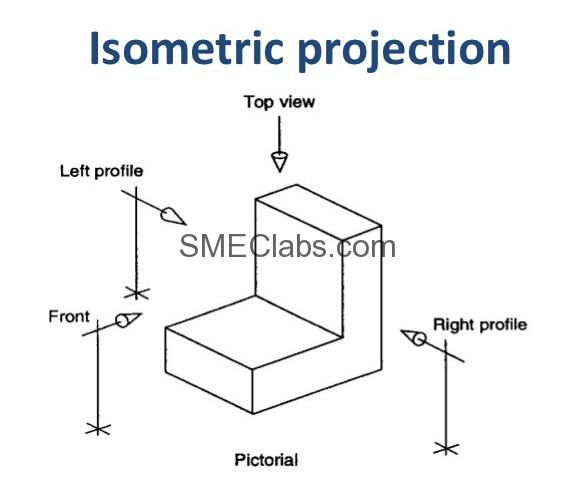 571x489 Isometric Drawings Representation After B Tech Be Diploma - Isometric Drawing Of A Chair