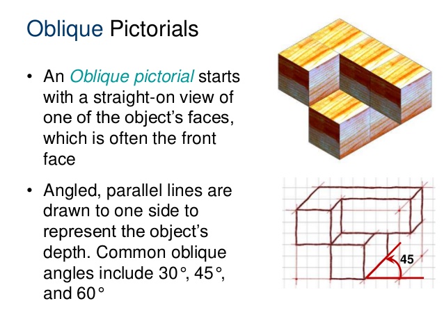 Isometric Pictorial Drawing