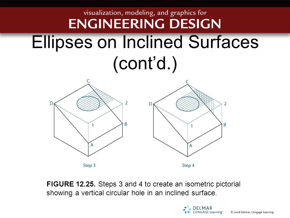 960x720 chapter pictorial drawings - Isometric Pictorial Drawing