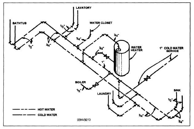 isometric diagram plumbing
