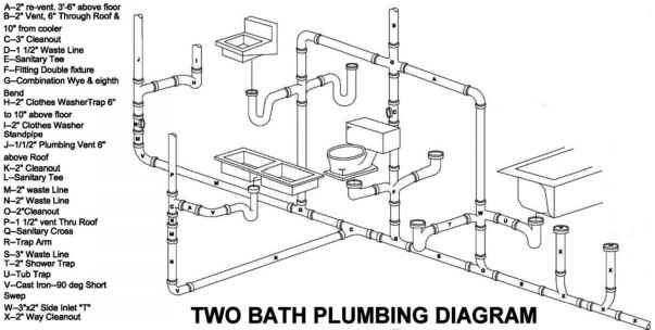 603x304 Figure Isometric Diagram Of A Two Bath Plumbing System - Isometric Plumbing Drawing