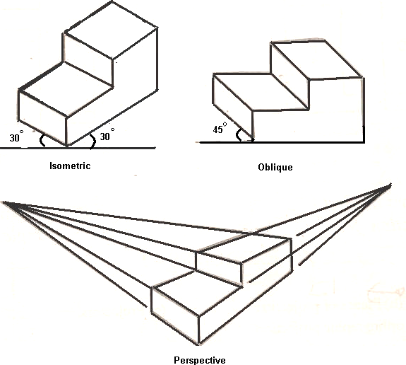 575x516 Axonometric Vs Isometric Projection Revit For Residential - Isometric Vs Axonometric Drawing