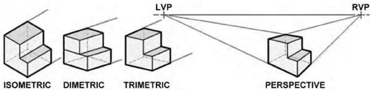 757x185 Blueprint - Isometric Vs Axonometric Drawing