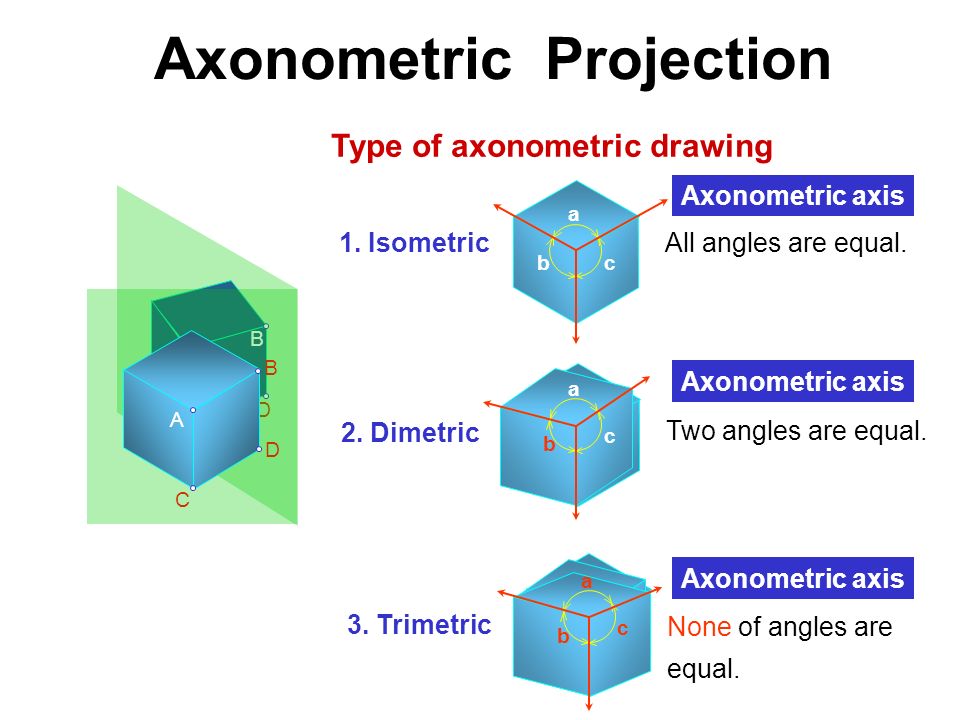 Isometric Vs Axonometric Drawing at PaintingValley.com | Explore ...