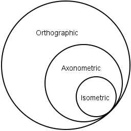 256x256 Difference Between Orthogonal Map And Isometric Map - Isometric Vs Axonometric Drawing