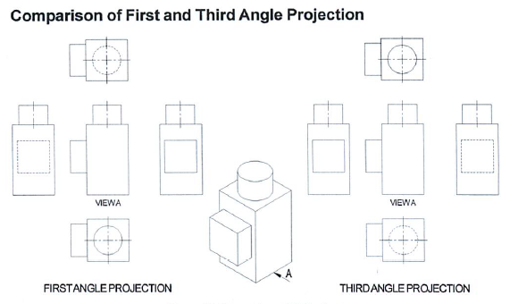 571x340 Drawing Projections - Isometric Vs Axonometric Drawing