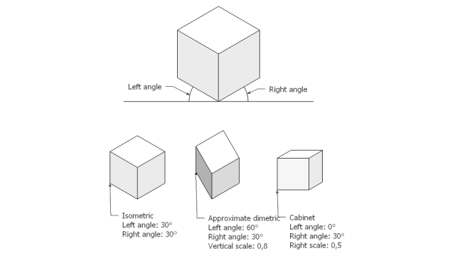 640x360 eneroth axonometric projection sketchup extension warehouse - Isometric Vs Axonometric Drawing