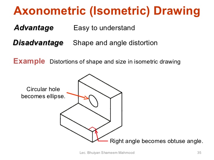 728x546 Engineering Drawing - Isometric Vs Axonometric Drawing