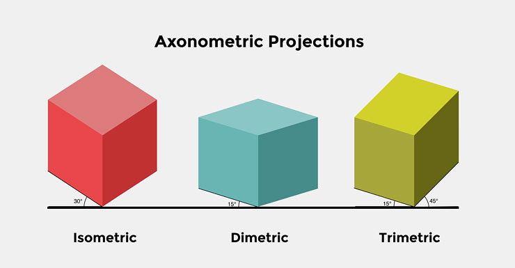 740x385 Axonometric Drawings Isometric, Dimetric, Trimetric Qpractice - Isometric Vs Axonometric Drawing