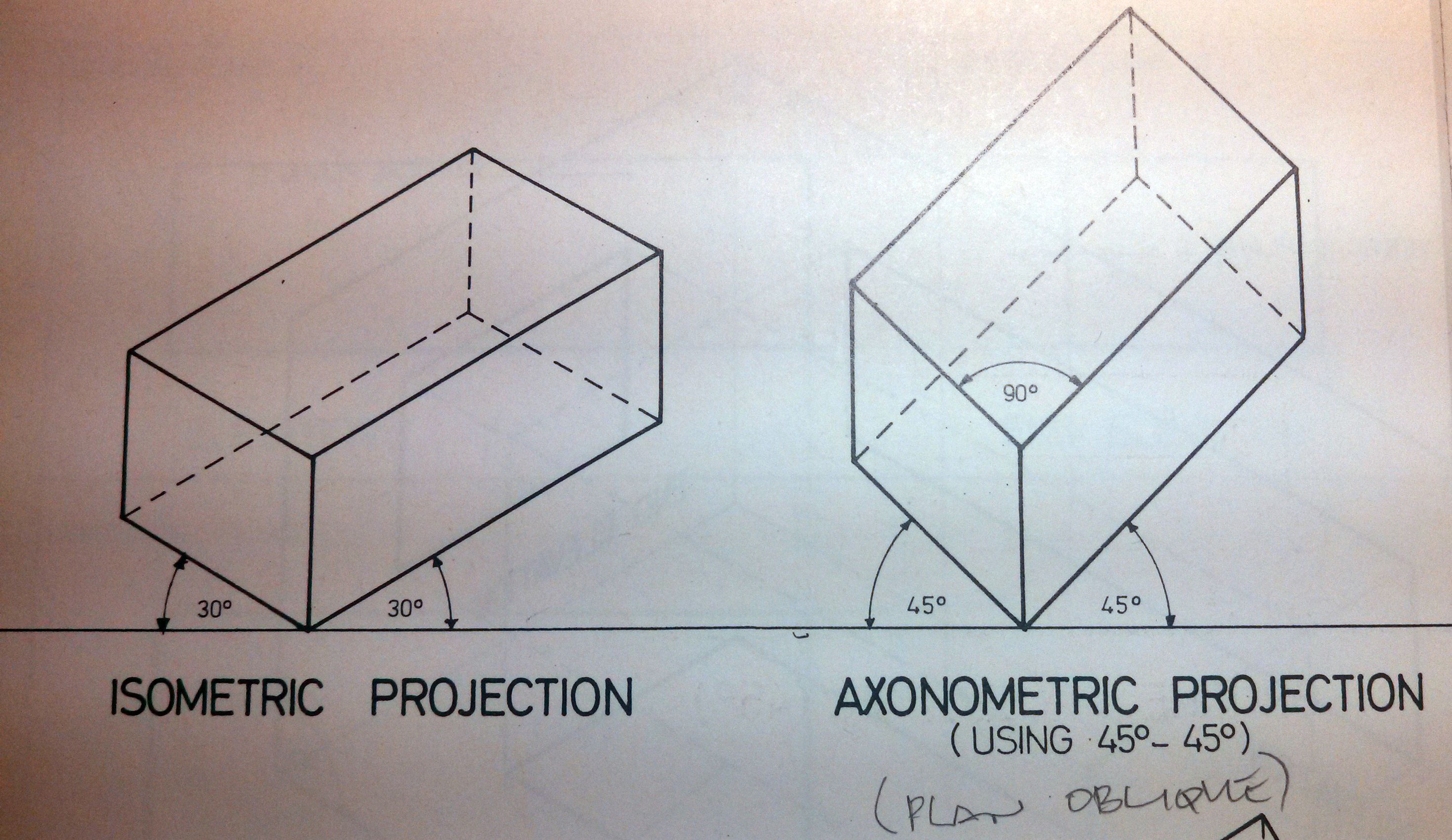 Isometric Vs Axonometric Drawing at Explore