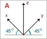 160x134 Axonometric Projection - Isometric Vs Axonometric Drawing