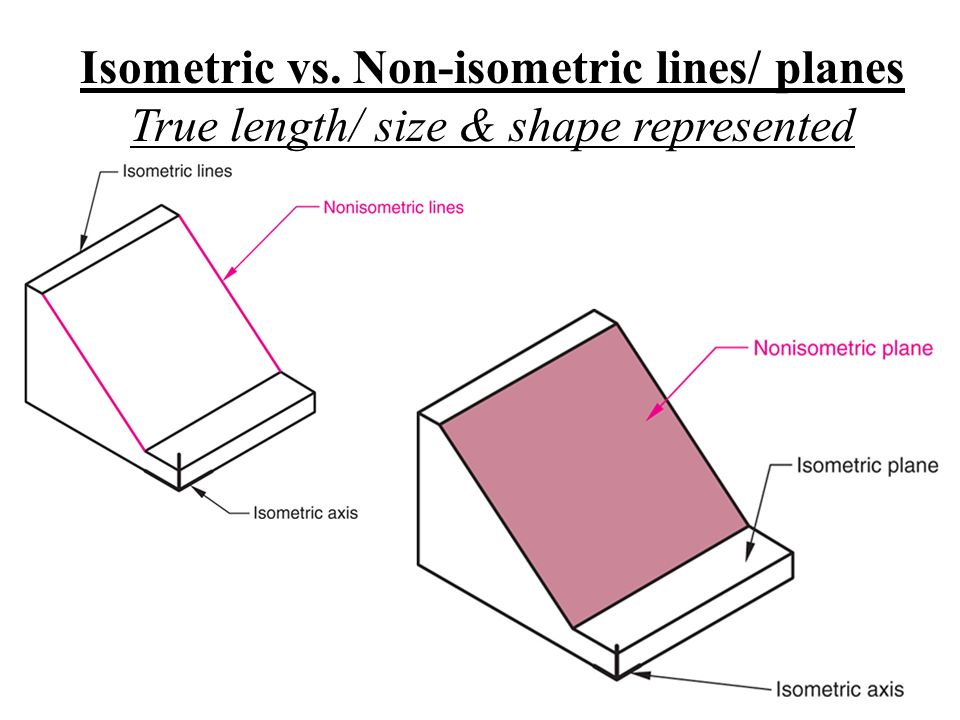 960x720 Axonometric Oblique Drawings - Isometric Vs Axonometric Drawing