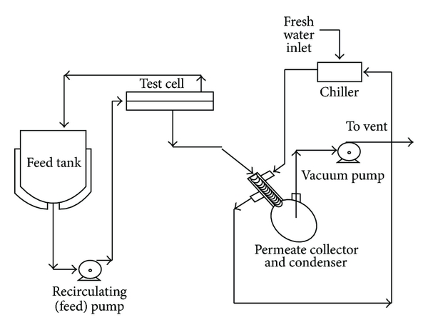 600x462 Enhancement Of Esterification Of Propionic Acid With Isopropyl - Isopropyl Alcohol Line Drawing