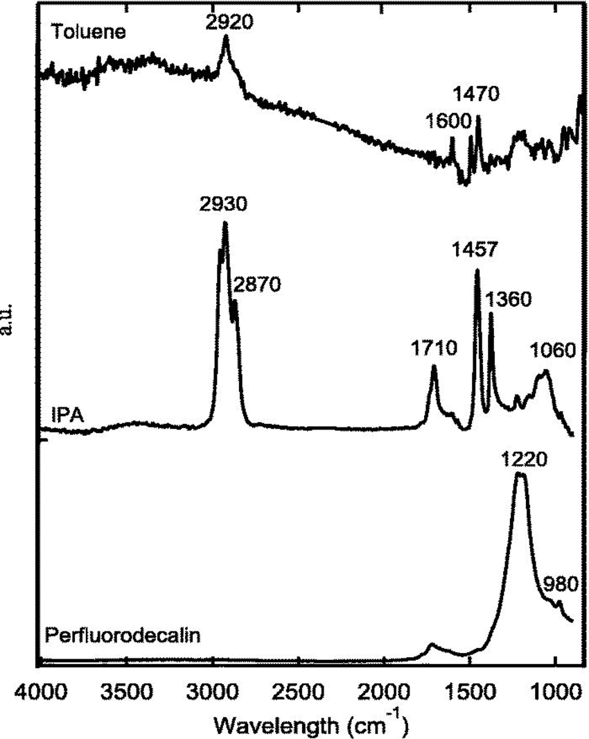 850x1065 Ftir Spectra For Isopropyl Alcohol, Toluene, And Perfluorodecalin - Isopropyl Alcohol Line Drawing