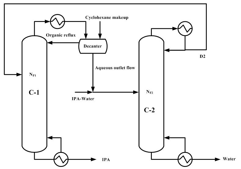 789x555 Investigating The Need Of A Pre Concentrator Column - Isopropyl Alcohol Line Drawing