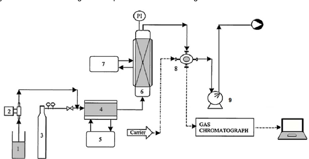 1022x528 Isopropyl Alcohol Vapour Removal From Diluted Gaseous Stream - Isopropyl Alcohol Line Drawing