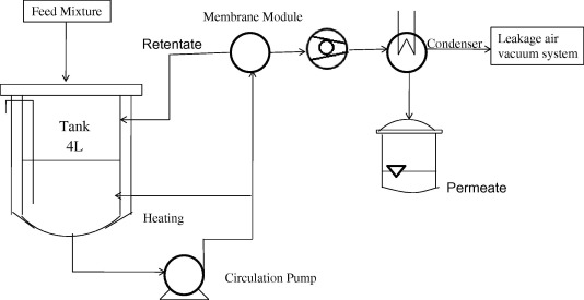 534x275 Separation Of Isopropyl Mixtures - Isopropyl Alcohol Line Drawing