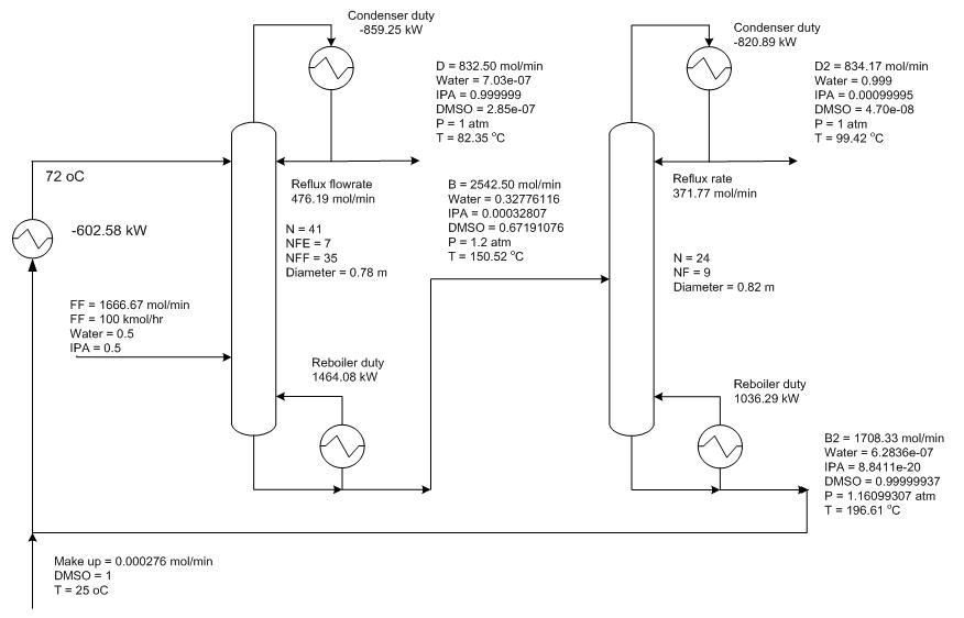876x562 Design And Control Of Isopropyl Alcohol Dehydration Via - Isopropyl Alcohol Line Drawing
