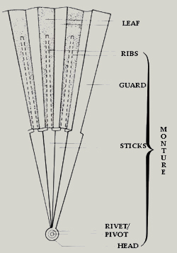250x357 parts of a folding fan the fan circle international - Japanese Fan Drawing