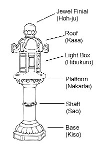 204x297 all about japanese lanterns articles and information - Japanese Lantern Drawing