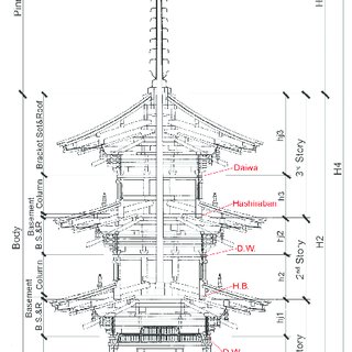 320x320 schematic drawing of design of height - Japanese Pagoda Drawing