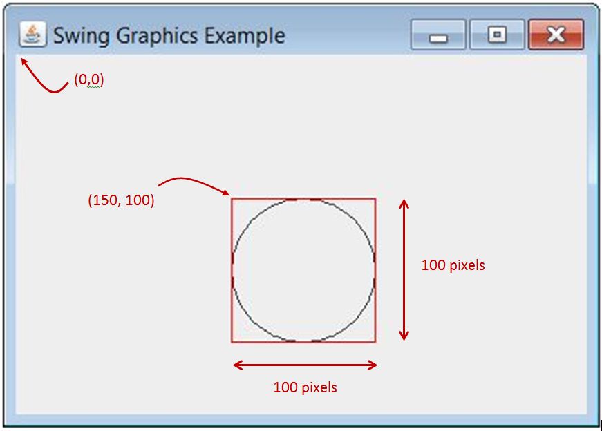 Java Drawing at Explore collection of Java Drawing