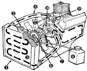 288x237 jeep radiator and cooling system explained quadratec - Jeep Line Drawing