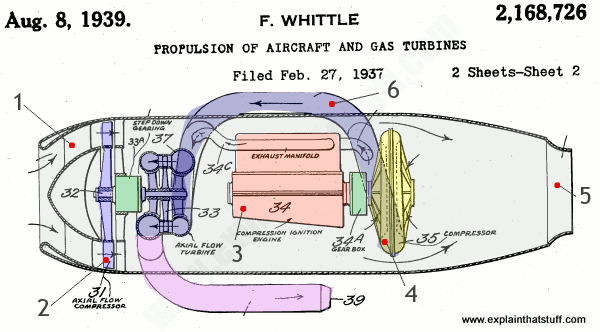 600x332 how do jet engines work types of jet engine compared - Jet Engine Drawing