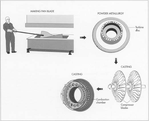 522x425 How Jet Engine Is Made - Jet Engine Drawing