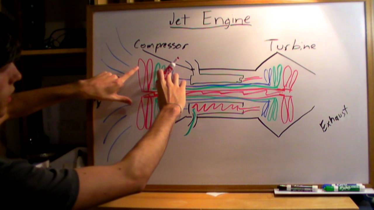1280x720 Jet Engine - Jet Engine Drawing